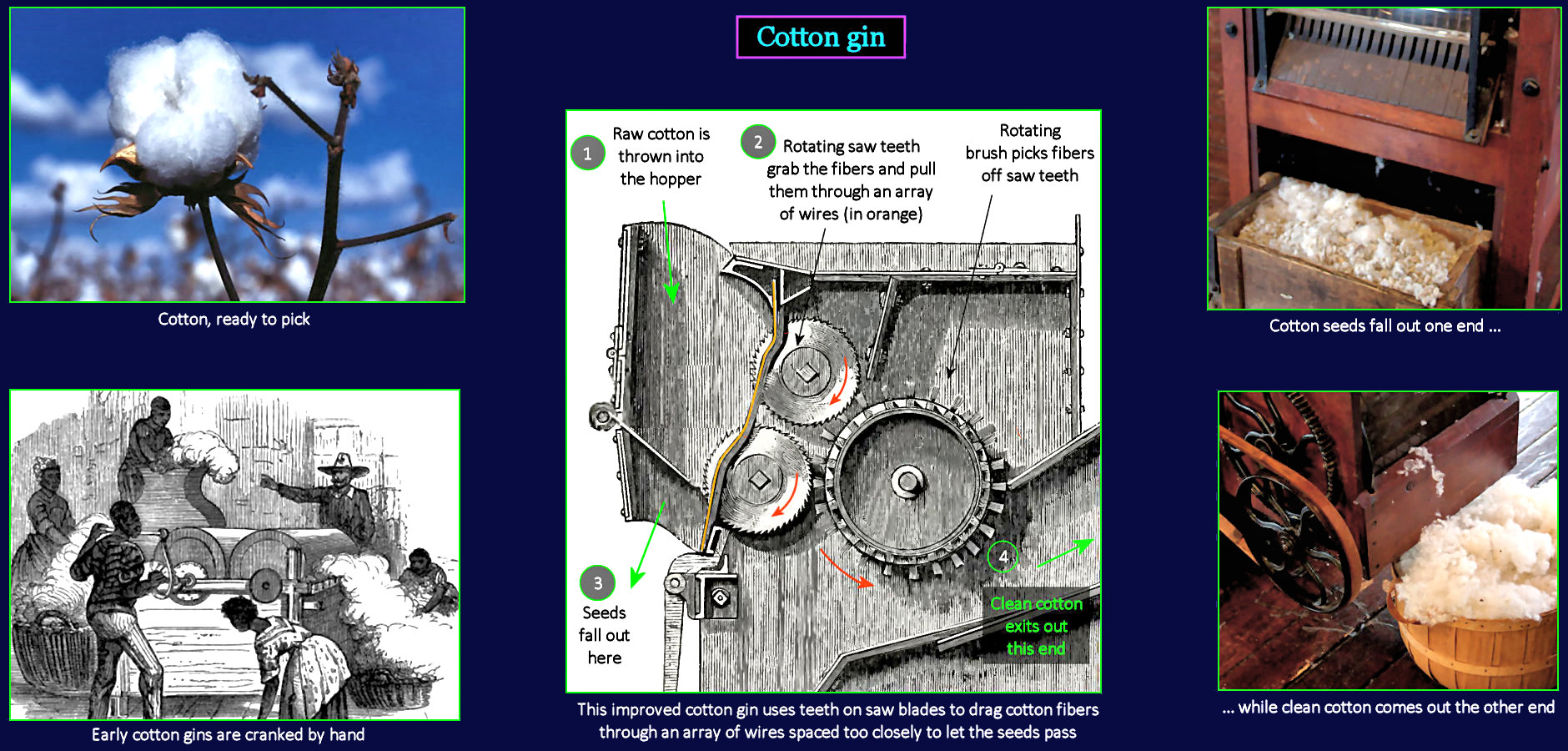 Cotton Gin, 1800